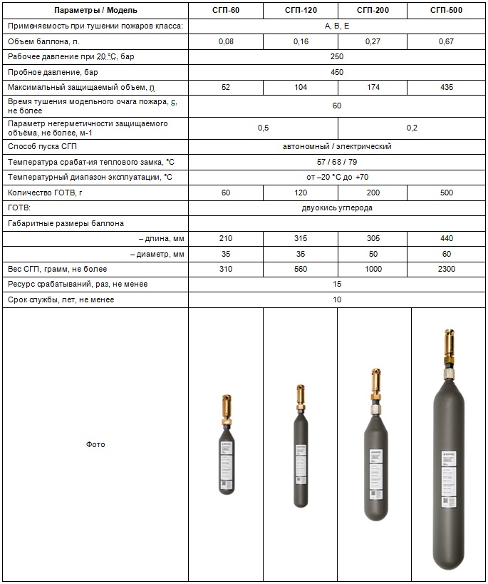 СГП BONTEL. Технические характеристики..jpg